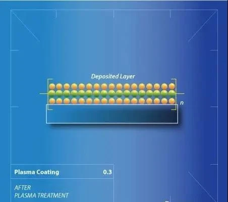 プラズマコーティングはどのように機能しますか